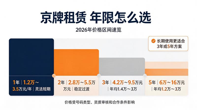 闲置京牌指标交易指南