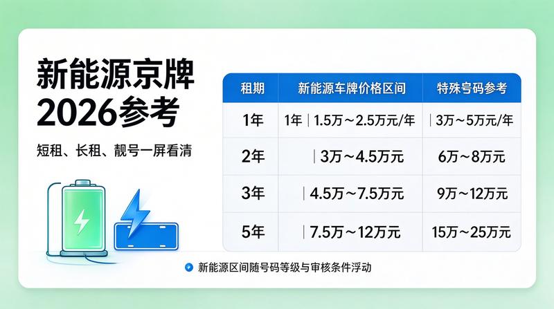 北京车牌租赁安全指南